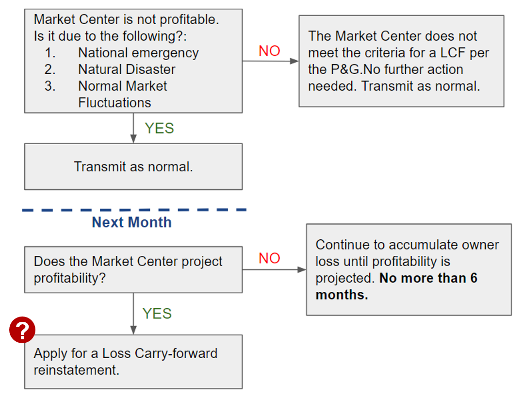 lcf_decision_tree.png